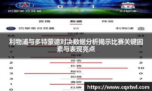利物浦与多特蒙德对决数据分析揭示比赛关键因素与表现亮点