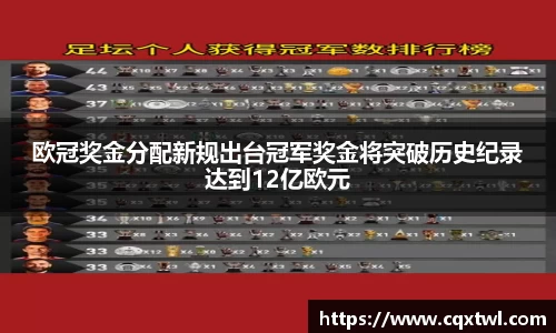 欧冠奖金分配新规出台冠军奖金将突破历史纪录达到12亿欧元